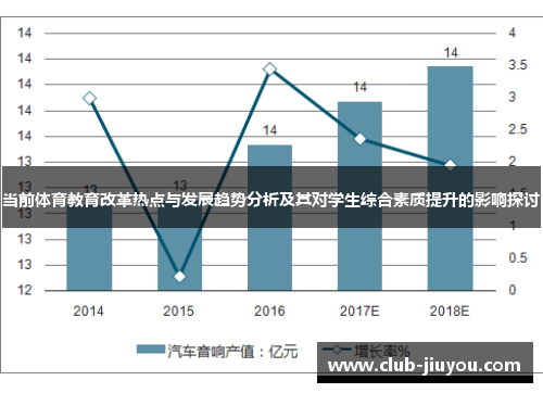 当前体育教育改革热点与发展趋势分析及其对学生综合素质提升的影响探讨